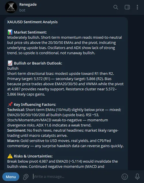Renegade sentiment analysis breakdown for XAUUSD